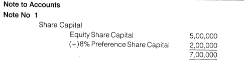 NCERT Solutions for Class 12 Accountancy Part II Chapter 3 Financial Statements of a Company Numerical Questions Q2.7