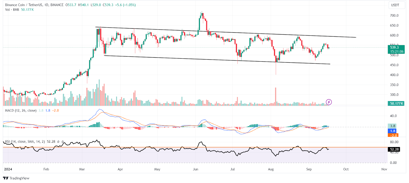 Binance Coin (BNB) Price Prediction: 2024, 2025, 2030, and Beyond 