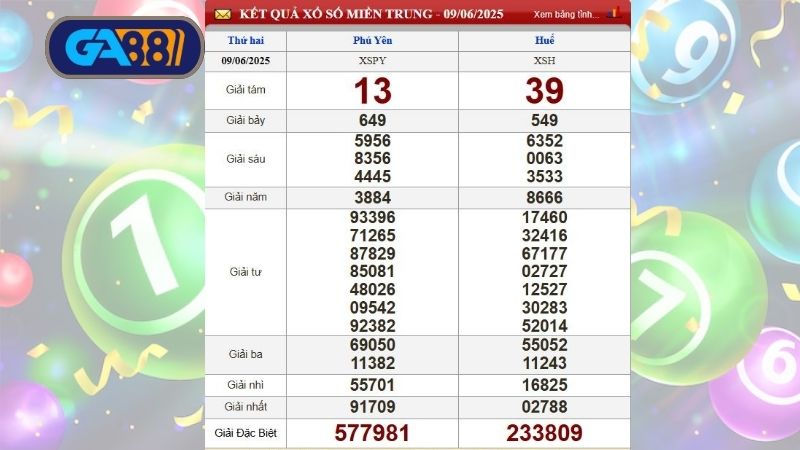 GA88 cập nhật kết quả xổ số miền Trung ngày 09/06/2025