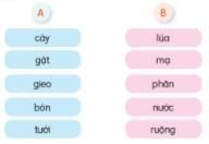 BÀI 30: CÁNH ĐỒNG QUÊ EMĐỌCCâu hỏi: Nói về cảnh vật trong bức tranh dưới đây (SGK Trang 129)Đáp án chuẩn:Bức tranh miêu tả cảnh cánh đồng lúa quê hương chín vàng, có đàn chim bay quanh.TRẢ LỜI CÂU HỎICâu hỏi 1: Trong bài thơ, bé nhìn thấy vầng dương đẹp như thế nào?Đáp án chuẩn:Vầng dương rực đỏ.Câu hỏi 2: Nắng ban mai được tả như thế nào?Đáp án chuẩn:Nắng ban mai được tả hiền hòa, “tung ơ lụa vàng óng”Câu hỏi 3: Đàn chiền chiện và lũ châu chấu làm gì trên cánh đồng?Đáp án chuẩn:Chiền chiện bay quanh, hót tích ri tích ríchChâu chấu tinh nghịch, đu cỏ uống sương rơiCâu hỏi 4: Theo em, vì sao bé ngân nga hát giữa cánh đồng?Đáp án chuẩn:Vì cánh đồng đẹp như tranh vẽ.LUYỆN TẬPCâu hỏi 1: Tìm trong bài từ ngữ:a. chỉ màu sắc của mặt trờib. chỉ màu sắc của ánh nắngc. chỉ màu sắc của đồng lúaĐáp án chuẩn:a. rực đỏb. vàng óngc. sóng xanhCâu hỏi 2: Tìm thêm từ ngữ tả mặt trời, ánh nắng, đồng lúa.Đáp án chuẩn:Mặt trời: chói changÁnh nắng: chan hòaĐồng lúa: xanh rìVIẾTCâu hỏi 2: Chọn từ trong ngoặc thay cho ô vuông:(Một Cột, Bến Thành, Tràng Tiền, Hạ Long)Đáp án chuẩn:Bức tranh 1: Một CộtBức tranh 2: Tràng TiềnBức tranh 3: Hạ LongBức tranh 4: Bến ThànhCâu hỏi 3: Chọn a hoặc ba. Chọn r, d, gi thay cho dấu ba chấm (...)- Mùa gặt, đường làng phủ đầy ....ơm vàng.- Mọi ...òng sông đều đổ về biển cả.- Các chú bộ đội đang canh ...ữ biển trời Tổ quốcb. Chọn dấu hỏi hoặc dấu ngã cho chữ in đậmBàn tay ta làm nên tất caCó sức người, sỏi đá cũng thành cơmĐáp án chuẩn:a. - rơm- dòng - giữ LUYỆN TẬPLUYỆN TỪ VÀ CÂUCâu hỏi 1: Kết hợp từ ở cột A với từ ở cột B để tạo từ ngữ chỉ công việc của người nông dân:Đáp án chuẩn:Câu hỏi 2: Hỏi - đáp về công việc của những người trong ảnhĐáp án chuẩn:Người trong ảnh 1 làm việc gì? - Người trong ảnh 1 đang kéo trâu cày ruộngNgười trong ảnh 2 làm việc gì? - Người trong ảnh 2 đang cuốc đất trồng câyNgười trong ảnh 3 làm việc gì? - Người trong ảnh 3 đang gieo mạCâu hỏi 3: Nói về công việc và nghề nghiệp của người trong ảnhĐáp án chuẩn:- Ảnh 1: Công nhân may các loại quần áo- Ảnh 2: Bác sĩ khám chữa bệnh cho mọi người- Ảnh 3: Công an giao thông chỉ dẫn, phân luồng xe cộ trên đường phốLUYỆN VIẾT ĐOẠN