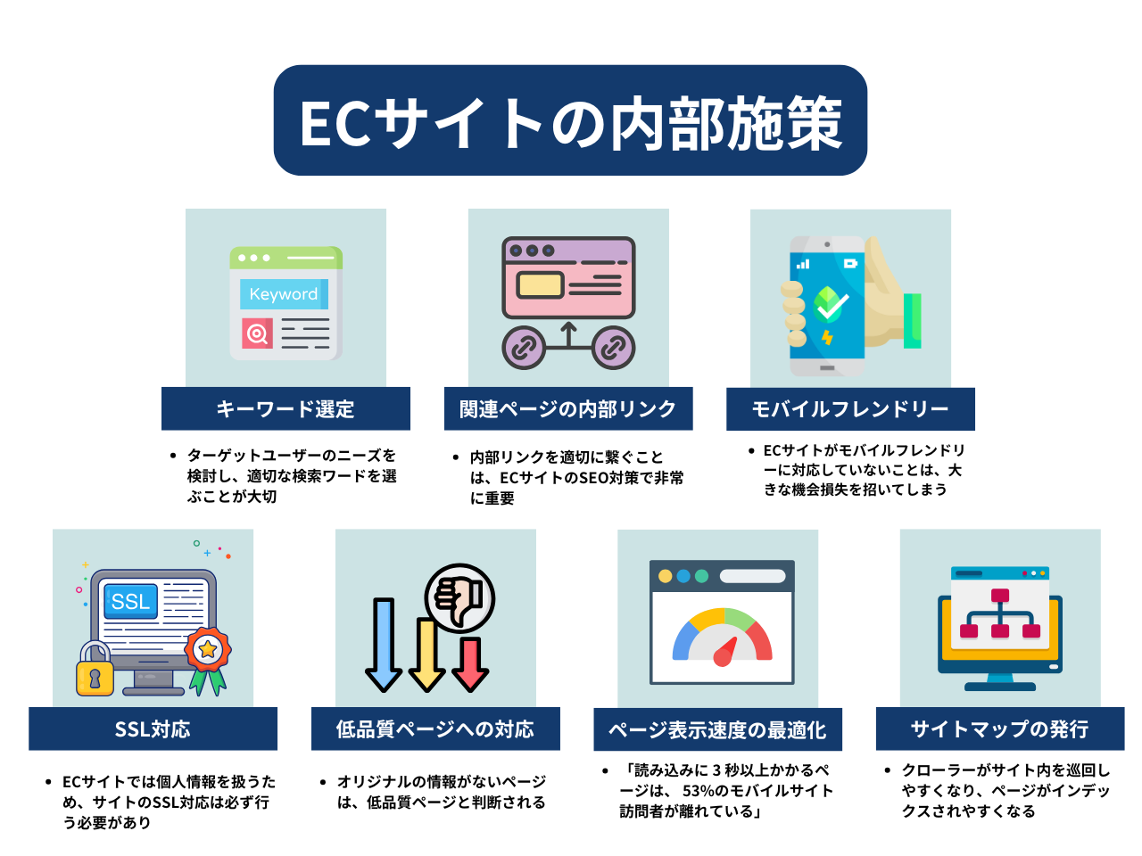 ECサイトのSEO対策～内部施策～