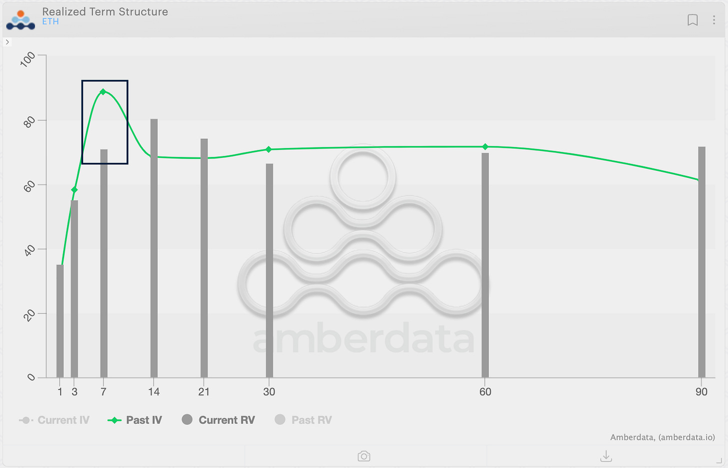 Amberdata derivatives realized term structure ETH 