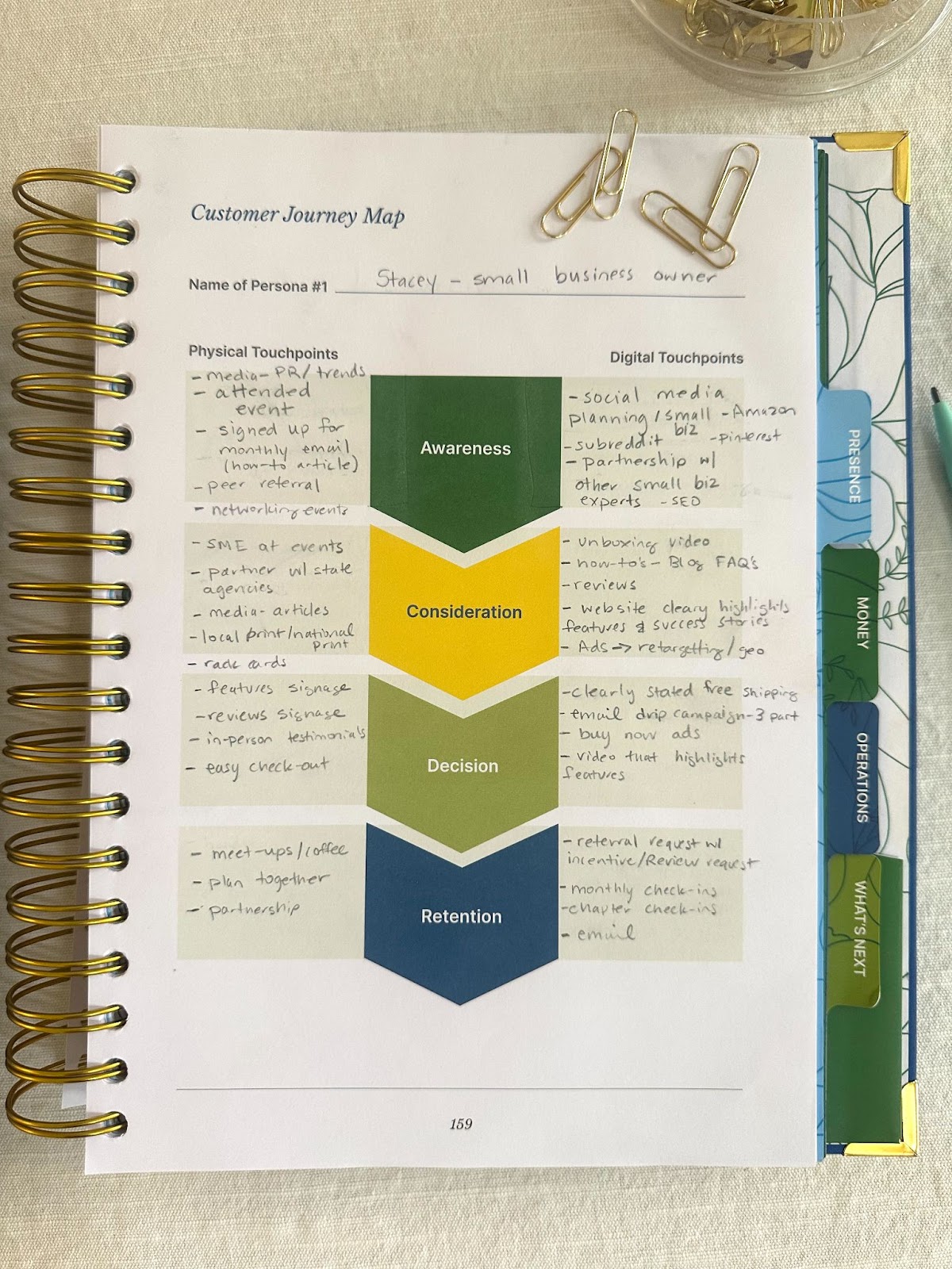 Customer Journey Map