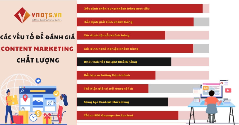 Các yếu tố để đánh giá content marketing chất lượng