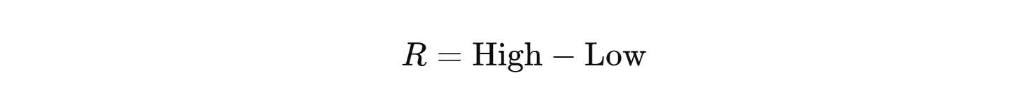 camarilla pivot points formula