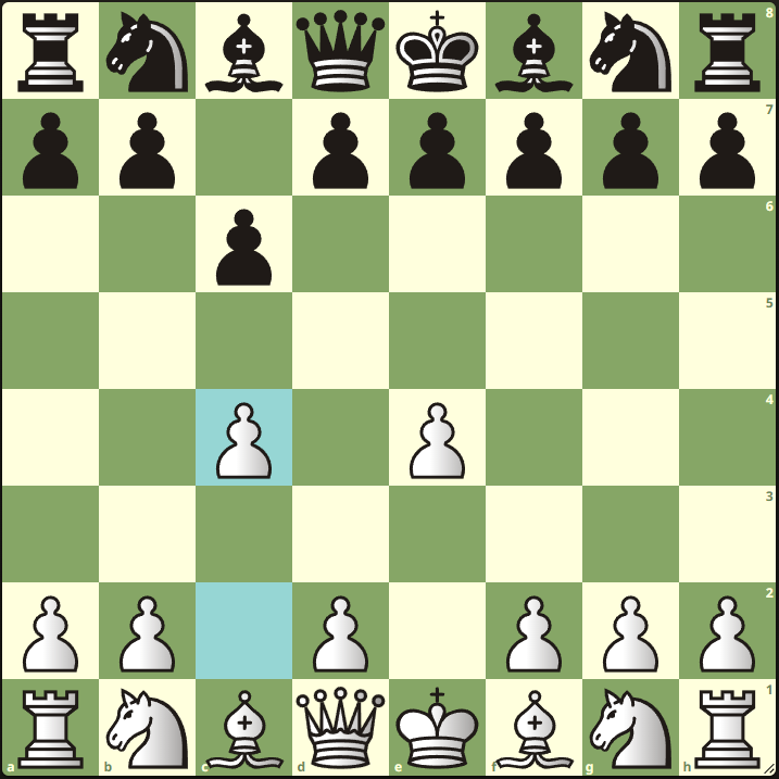 Caro-Kann, Accelerated Panov (1. e4 c6 c4