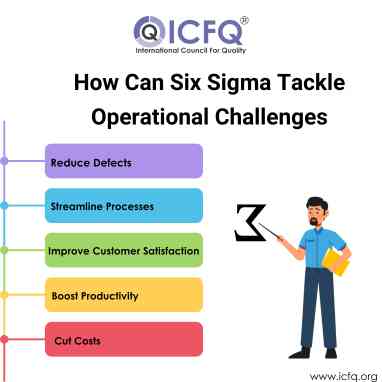 Six Sigma Concept