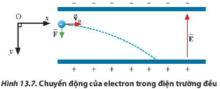 BÀI 13. ĐIỆN THẾ VÀ THẾ ĐIỆN NĂNG