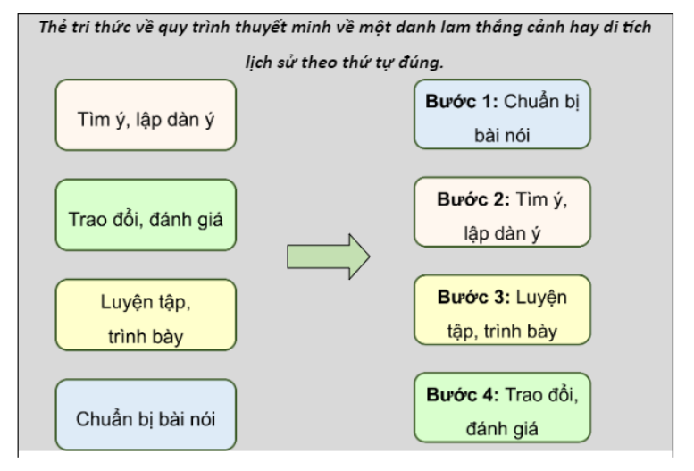 NÓI VÀ NGHE: THUYẾT MINH VỀ MỘT DANH LAM THẮNG CẢNH HAY DI TÍCH LỊCH SỬ