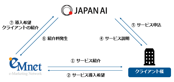 ダイアグラム, テキスト

自動的に生成された説明