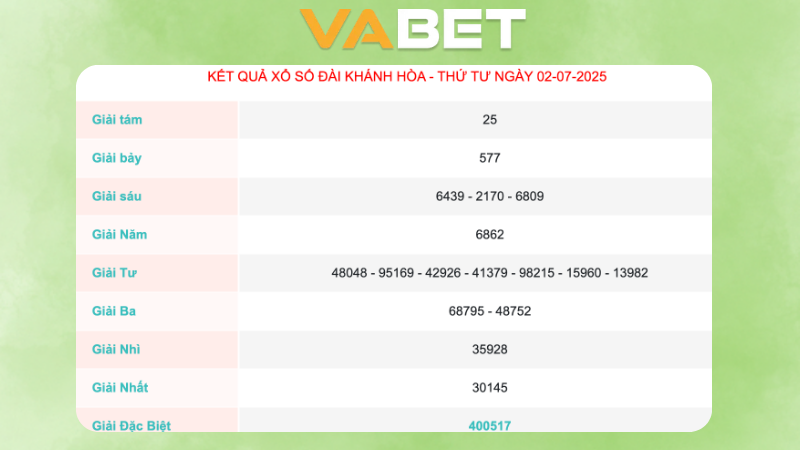 Kết quả xổ số Khánh Hòa ngày 02/07/2025