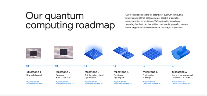 Willow quantum chip