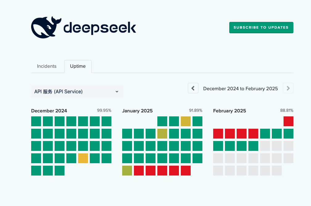 deepseek uptime chart