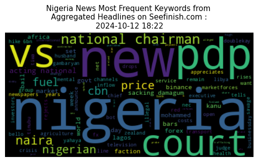 Nigeria News Data Analysis 12-Oct-2024