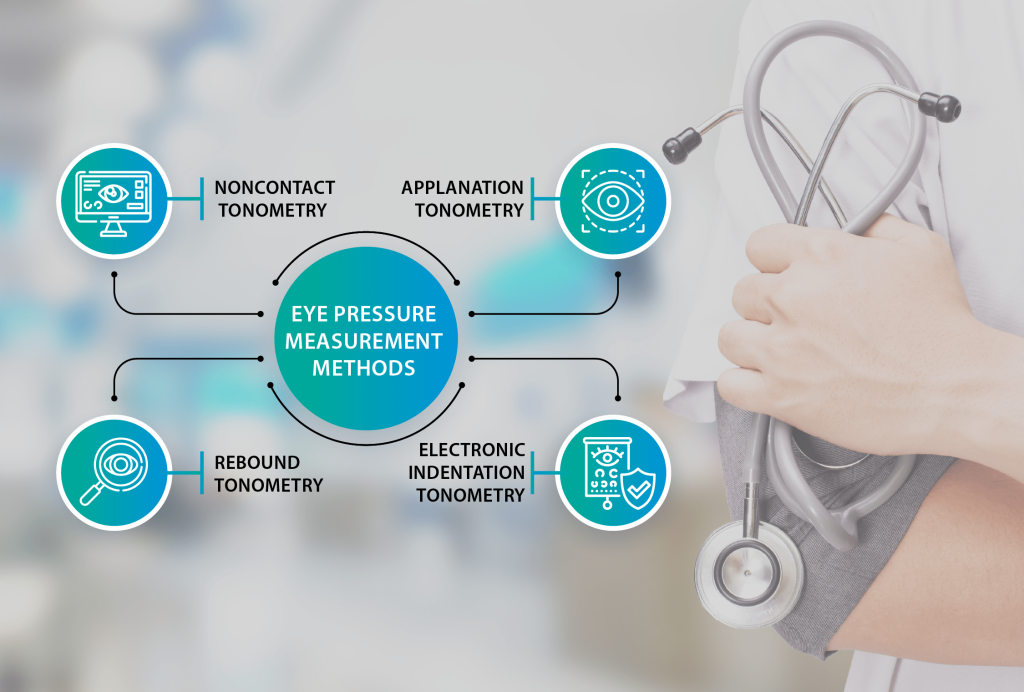 eye pressure measurement devices