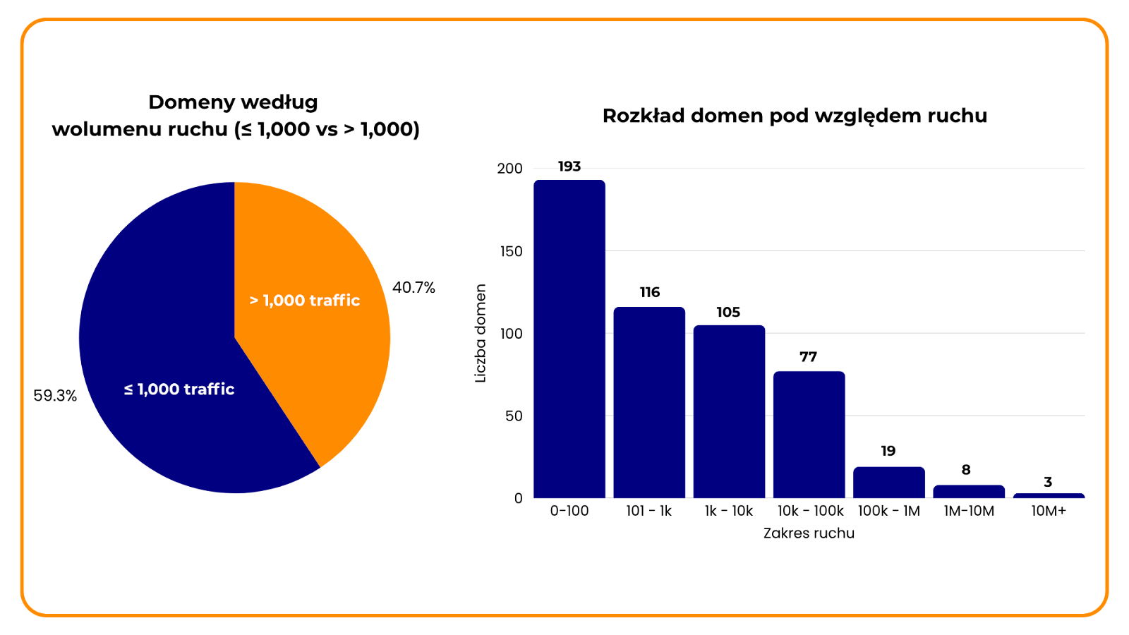 Link building