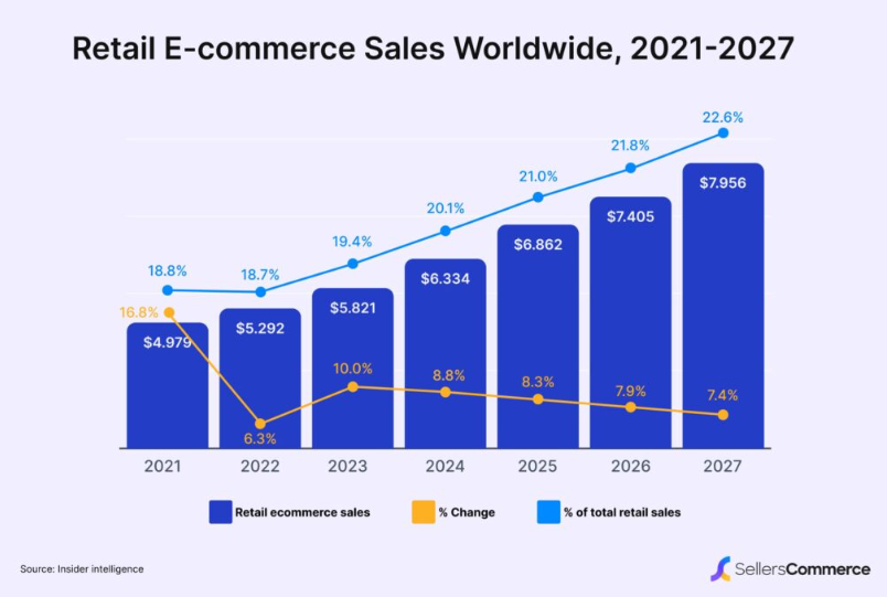 Cost to Build an Online Marketplace app