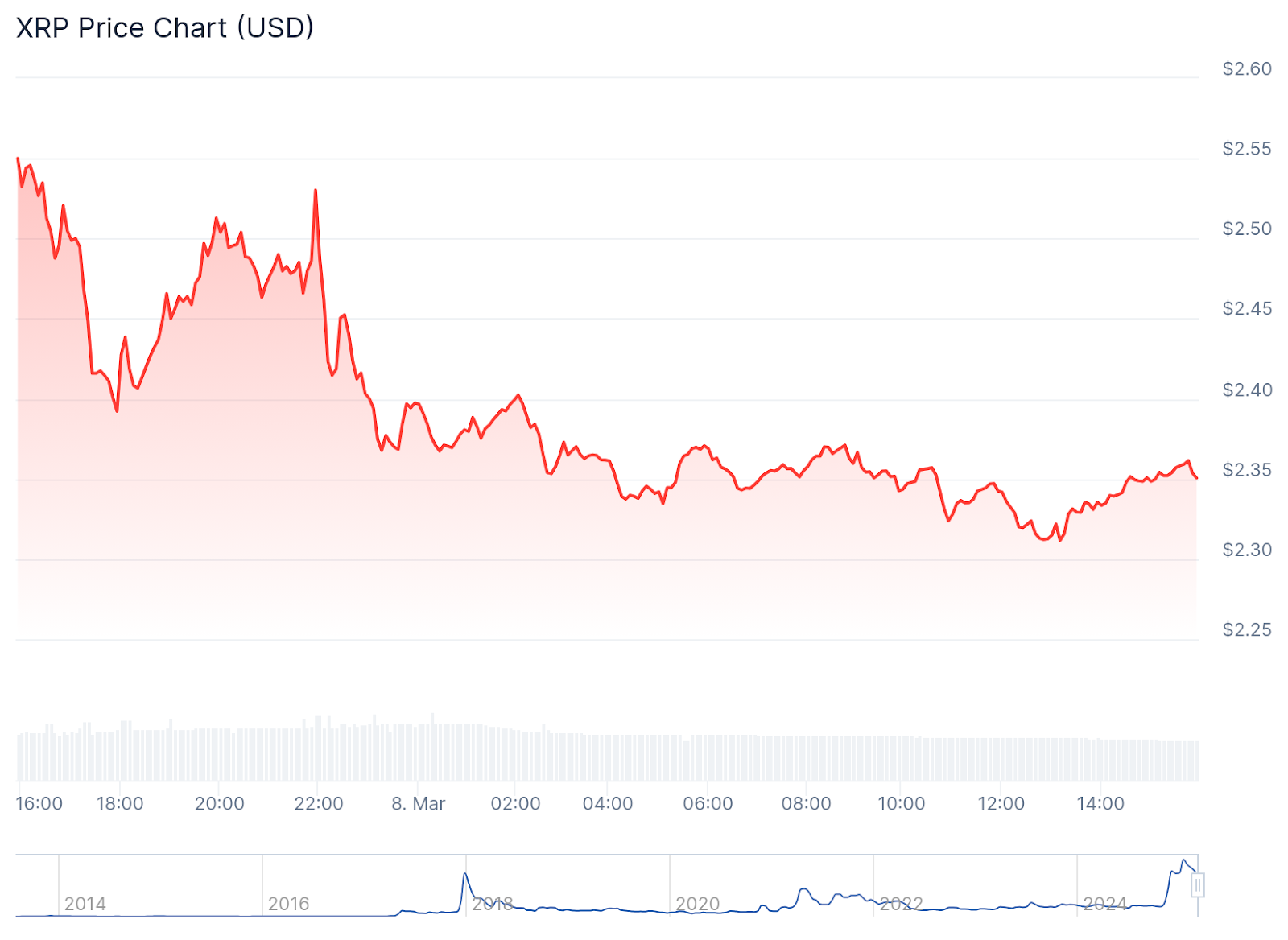 Investors Believe They Found The Next Ripple (XRP) and Experts Agree Predicting Potential 1000x Gains