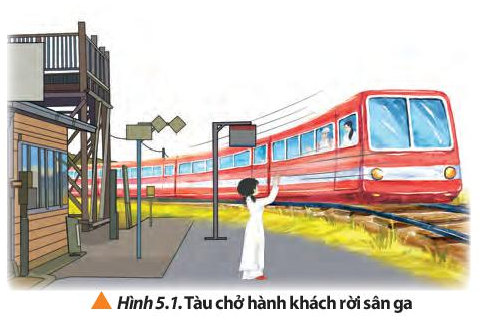 BÀI 5 CHUYỂN ĐỘNG TỔNG HỢP