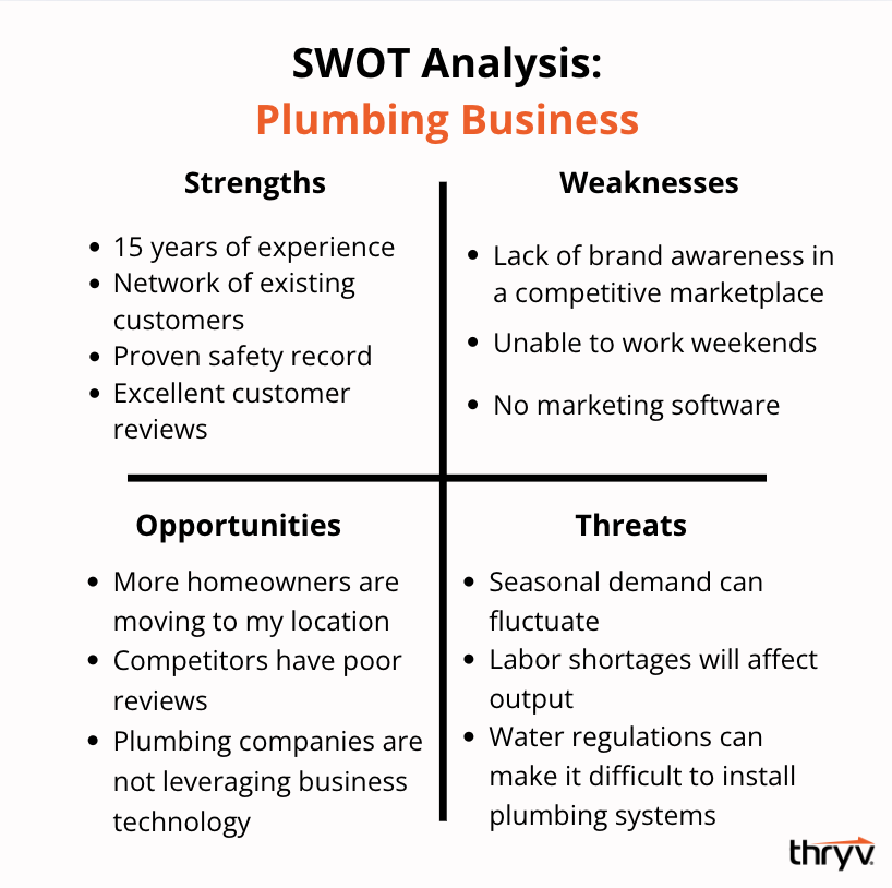 SWOT analysis for plumbers