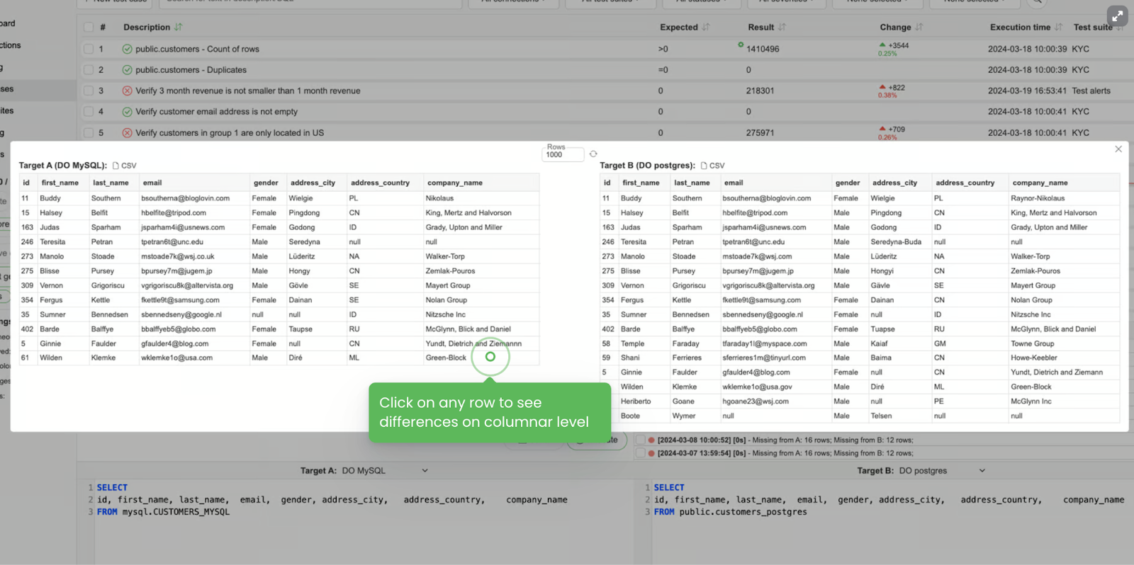 Best Practices to Get Started with Data Observability + Hands-On Examples