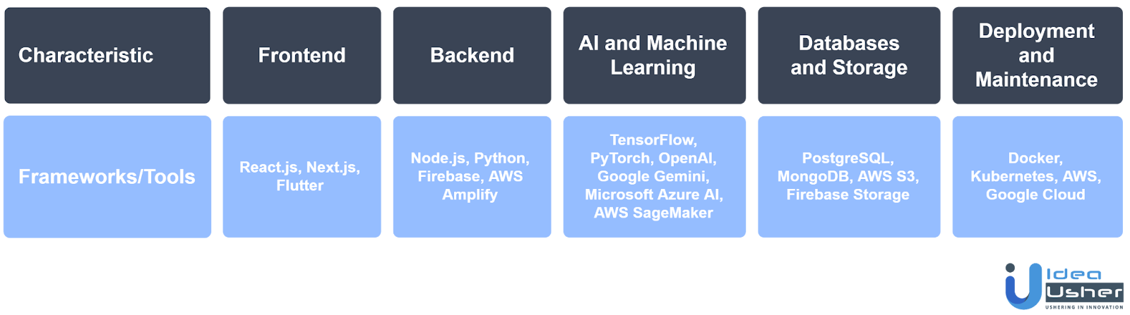 AI edtech app