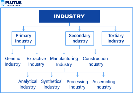 types of business industries
