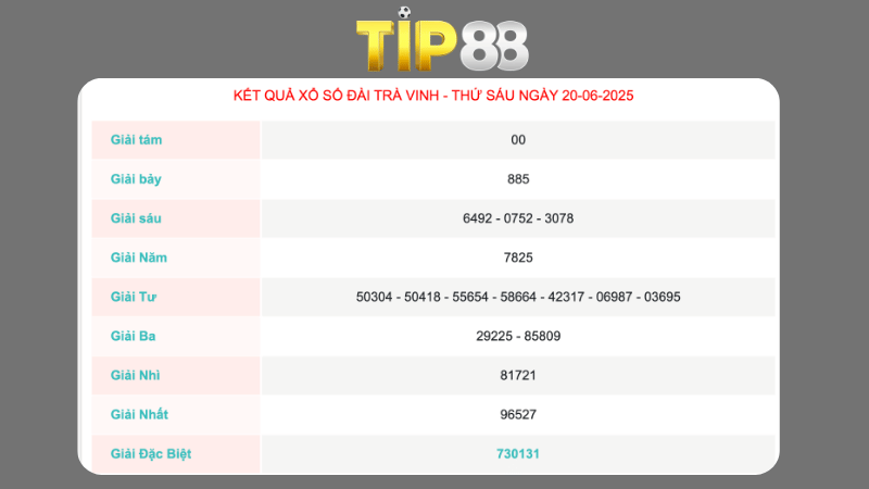Kết quả xổ số Trà Vinh ngày 20/06/2025  