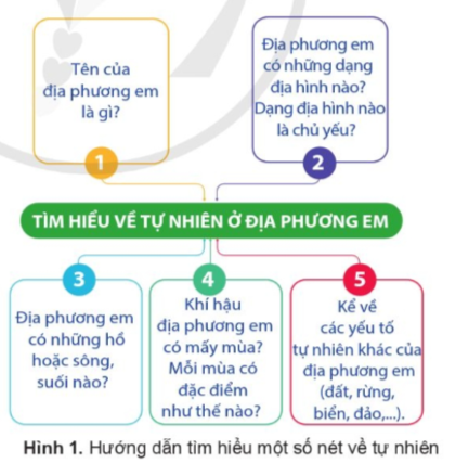 BÀI 2: ĐỊA PHƯƠNG EM