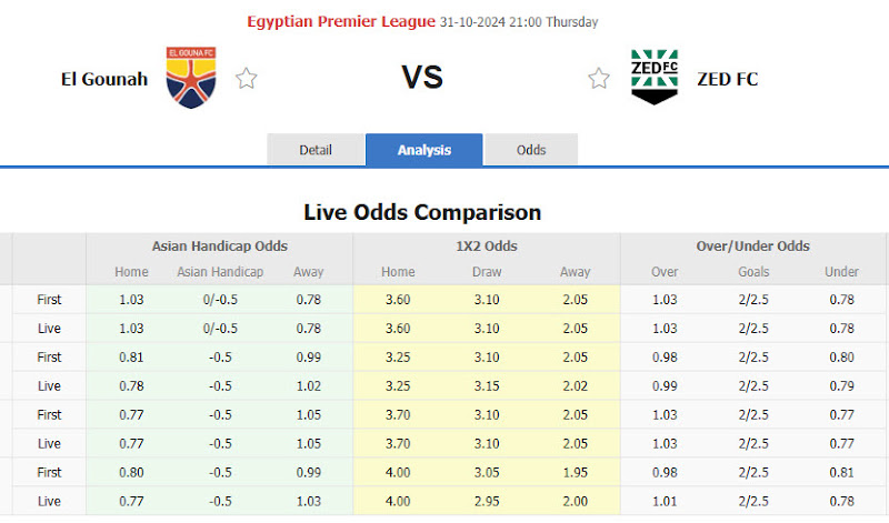 Dự đoán tỷ lệ bóng đá, soi kèo El Gounah vs ZED