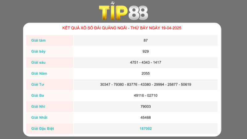 Kết quả xổ số Quảng Ngãi ngày 19/04/2025