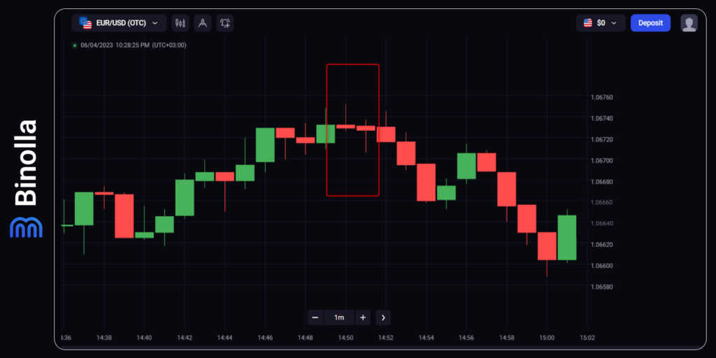 Example of trading with Shooting Star