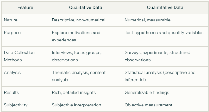 what is qualitative type of research