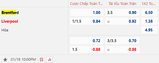 Dự đoán tỷ lệ bóng đá, soi kèo Brentford vs Liverpool