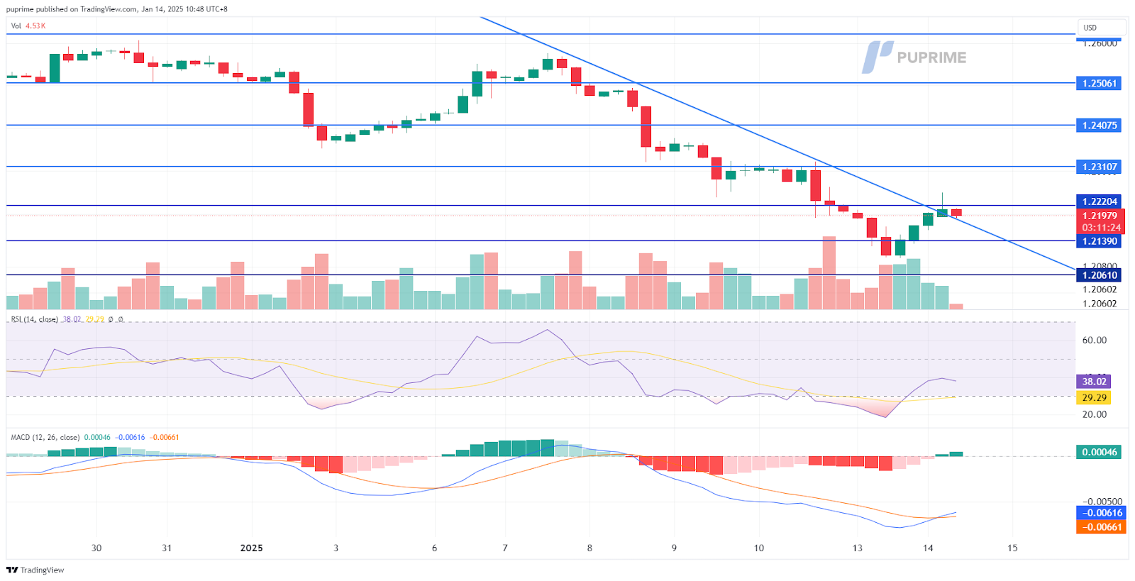 gbpusd 14012025