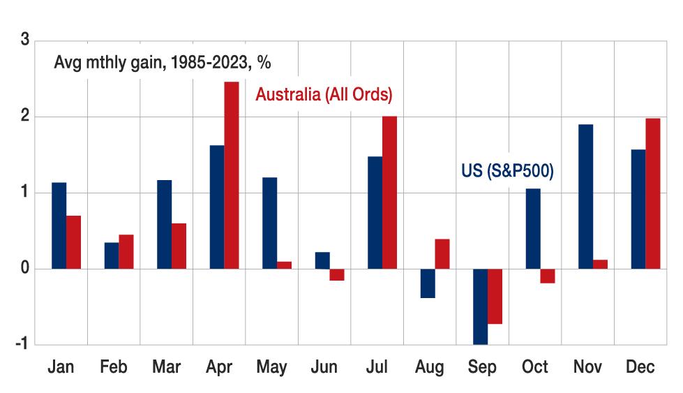A graph of different colored bars

Description automatically generated with medium confidence