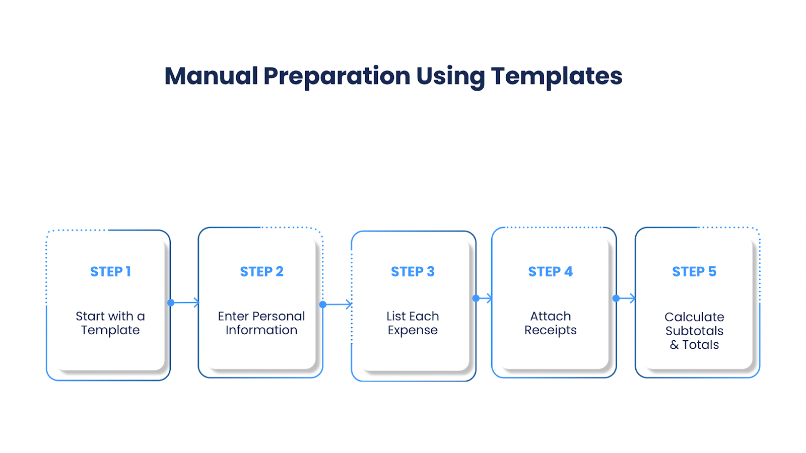 Manual Preparation Using Templates