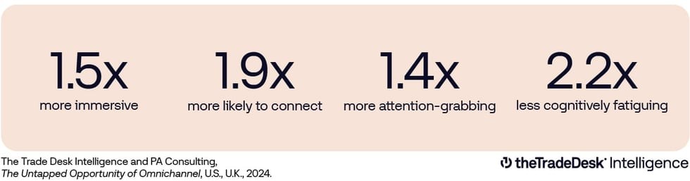 Article content