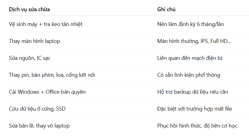 Trung tâm sửa chữa laptop