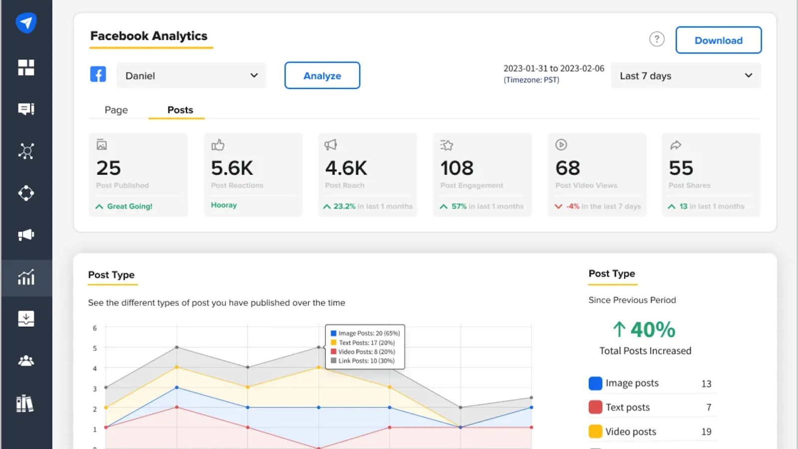 analytics of a facebook campaign for a podcast