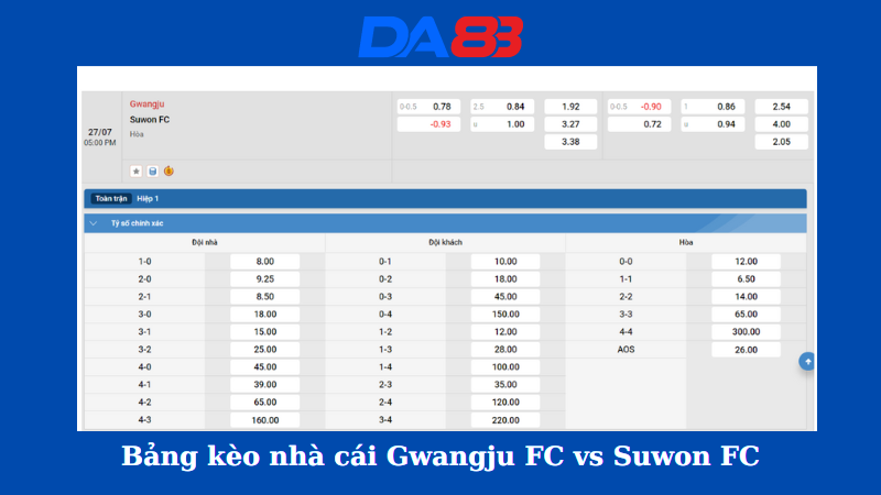 Bảng kèo nhà cái Gwangju FC vs Suwon FC 