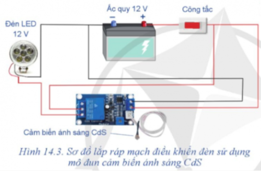 BÀI 14. LẮP RÁP MẠCH ĐIỆN ĐIỀU KHIỂN ĐƠN GIẢN SỬ DỤNG MÔ ĐUN CẢM BIẾN