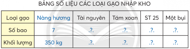 BÀI 36.ÔN TẬP CUỐI NĂMÔN TẬP VỀ MỘT SỐ YẾU TỐ THỐNG KÊ VÀ XÁC SUẤTLUYỆN TẬP