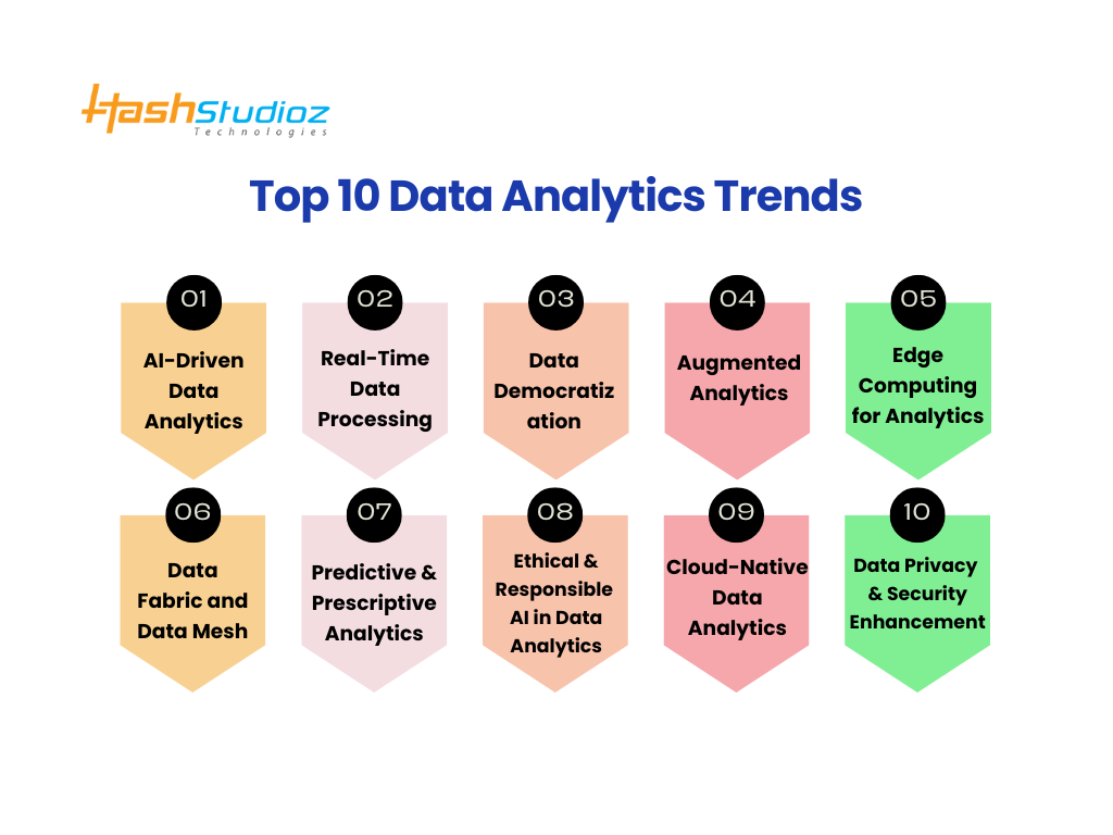 top 10 data analytics trends