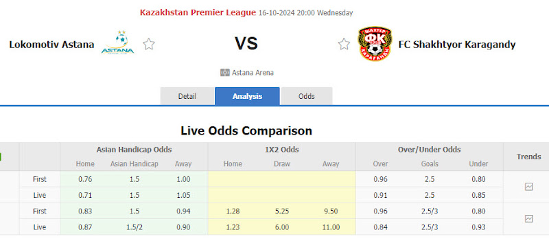 Dự đoán tỷ lệ bóng đá, soi kèo Astana vs Shakhtyor Karagandy