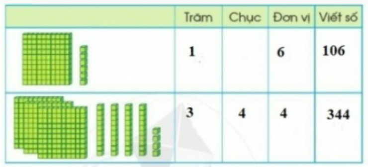 BÀI 90. EM ÔN LẠI NHỮNG GÌ ĐÃ HỌC