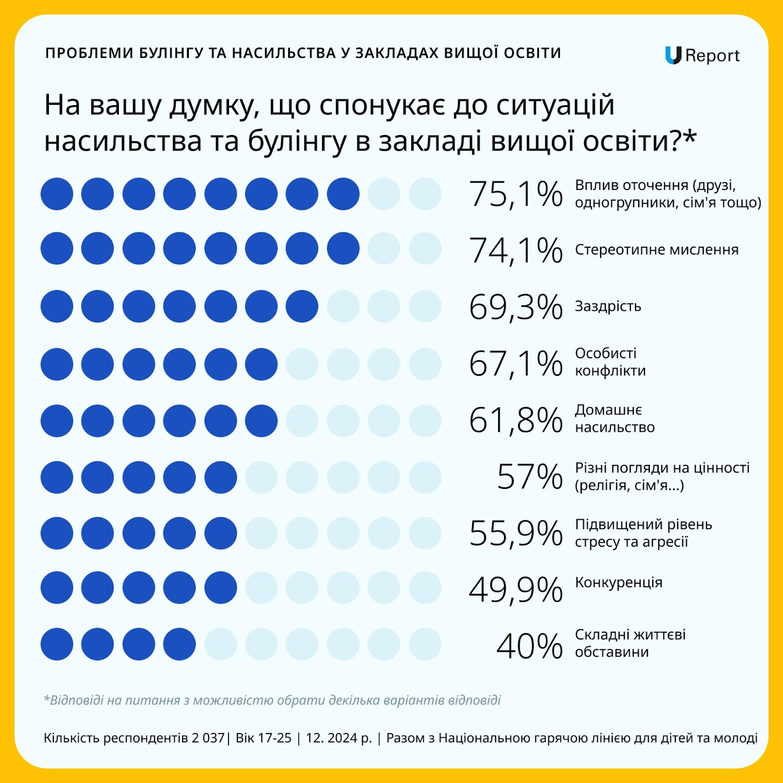 Изображение выглядит как текст, снимок экрана, Шрифт, число

Автоматически созданное описание