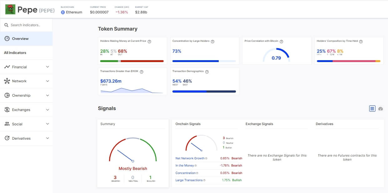 pepe token summary 