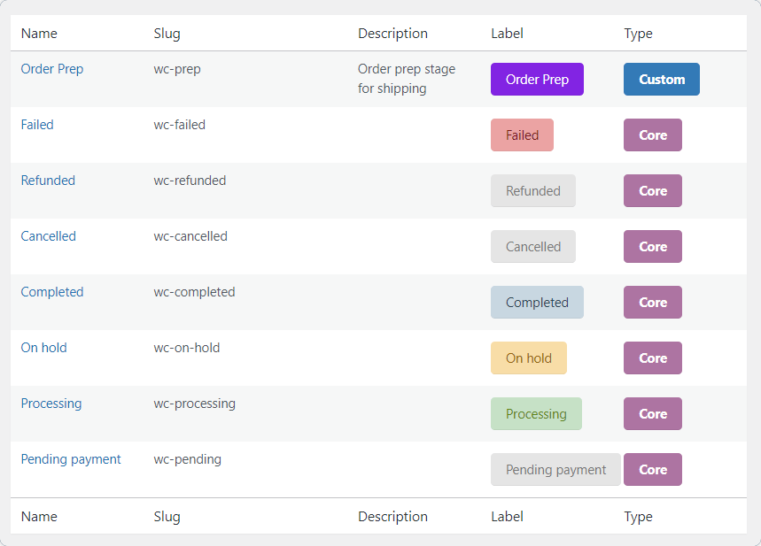 Custom order status with Flow Notify