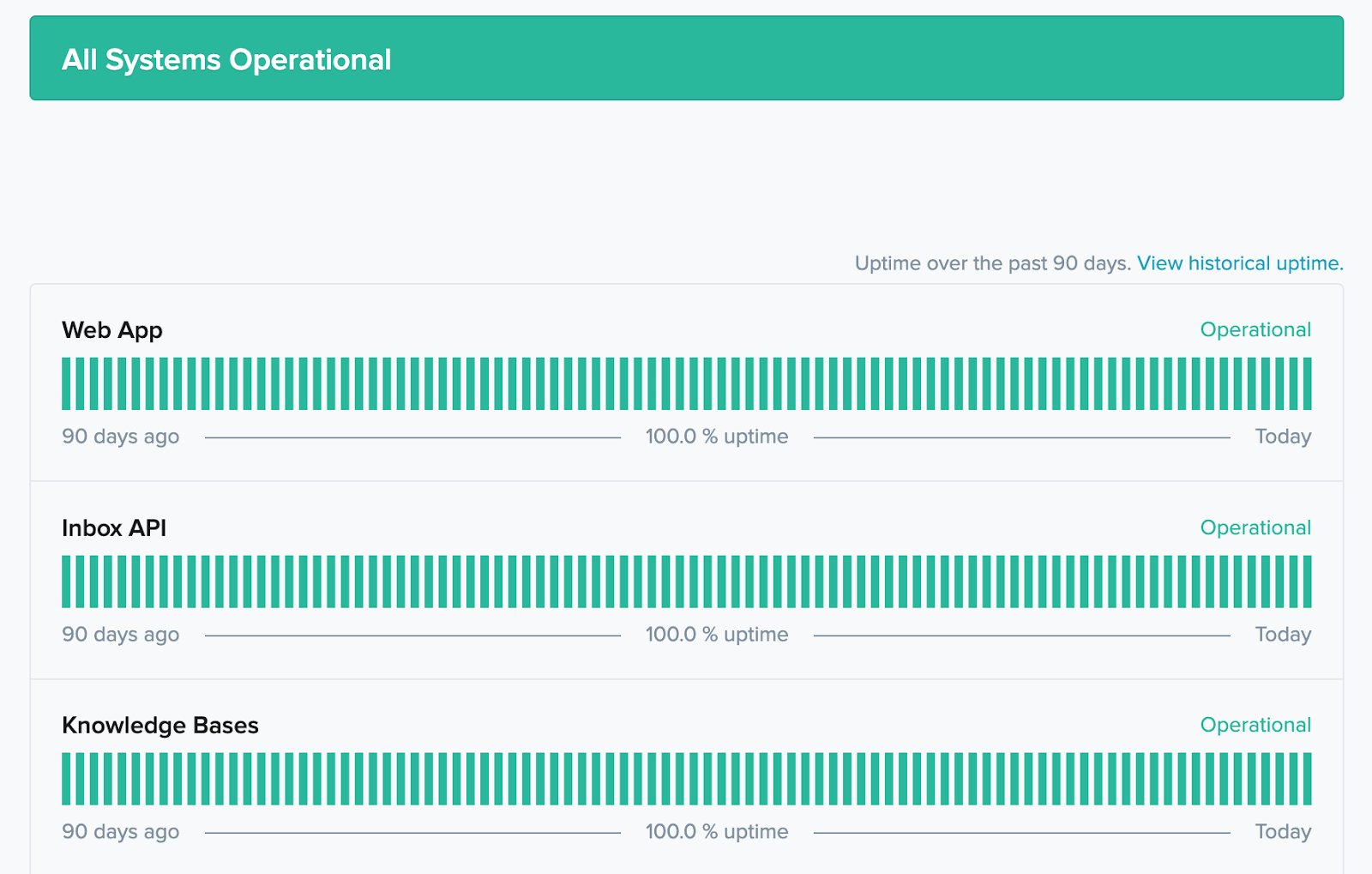 Minimal down time is a good sign you'll want to look for in your customer support email ticketing system. 